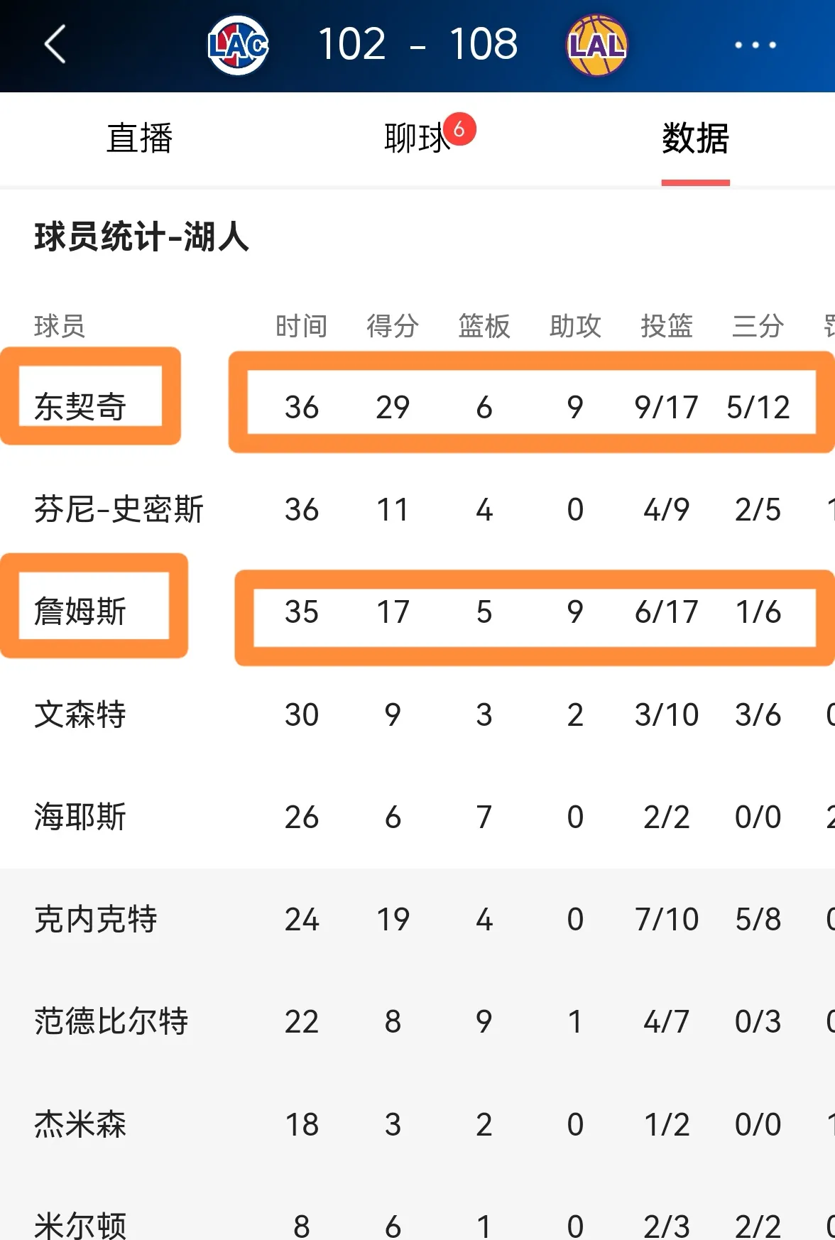 Ning重要时刻反败为胜，湖人带队取胜！