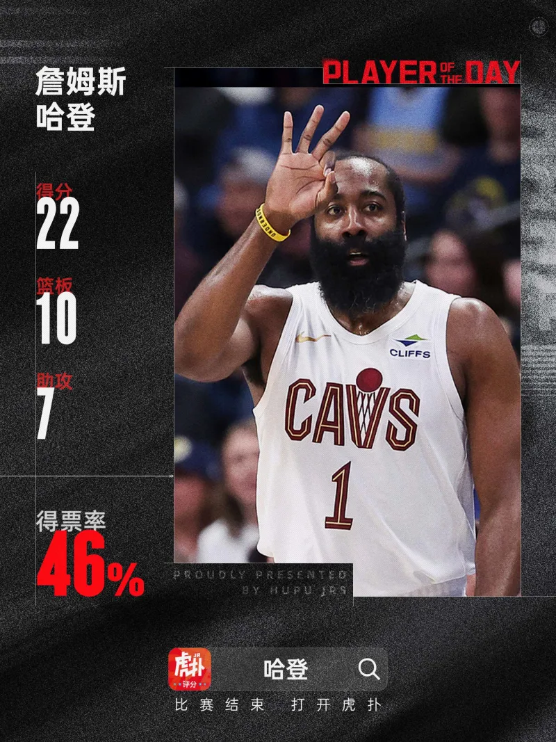 开云-包含哈登新星惊险取胜表现惊艳，巴塞罗那未来可期！的词条